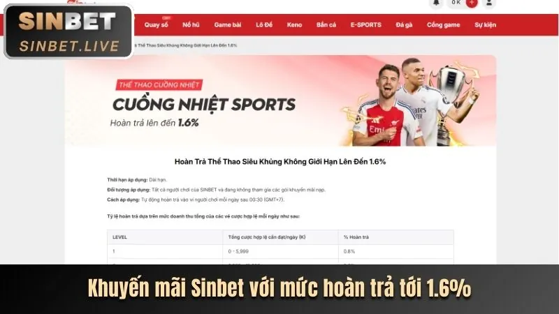 Khuyến mãi chào mừng thành viên mới spinph7